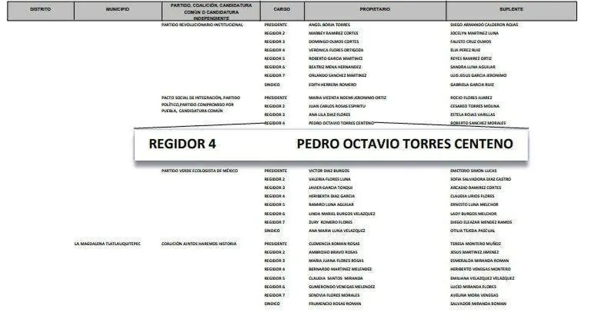 SEGUNDA PLANILLA PSI-CCP TLATLAUQUITEPEC